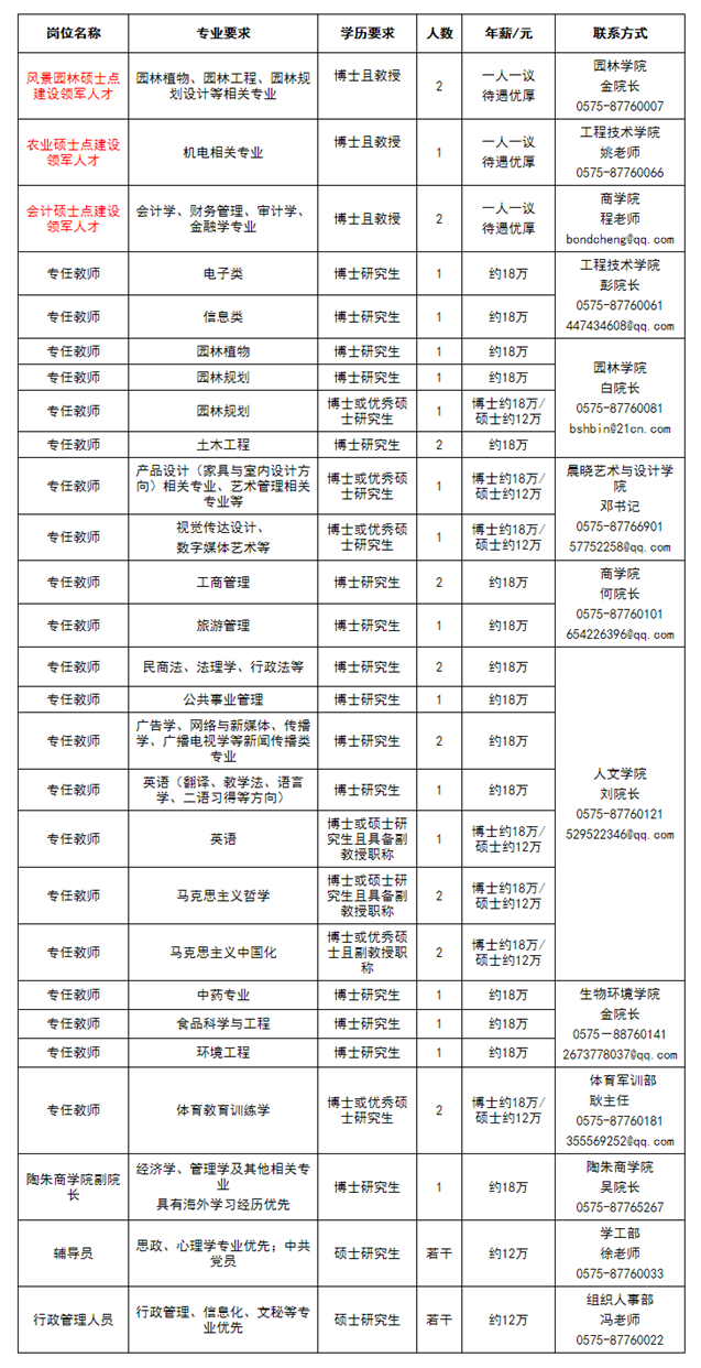 浙江农林大学暨阳学院2020年人才招聘公告