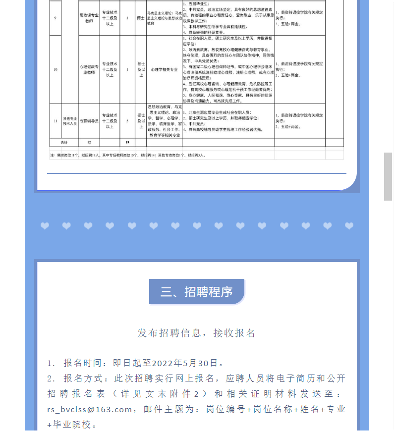 北京勞動保障職業學院2022年招聘公告