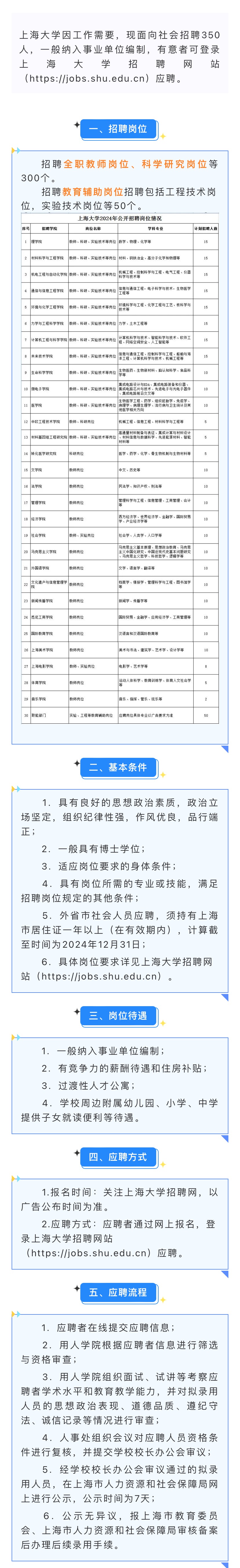 上海大學面向社會招聘350人